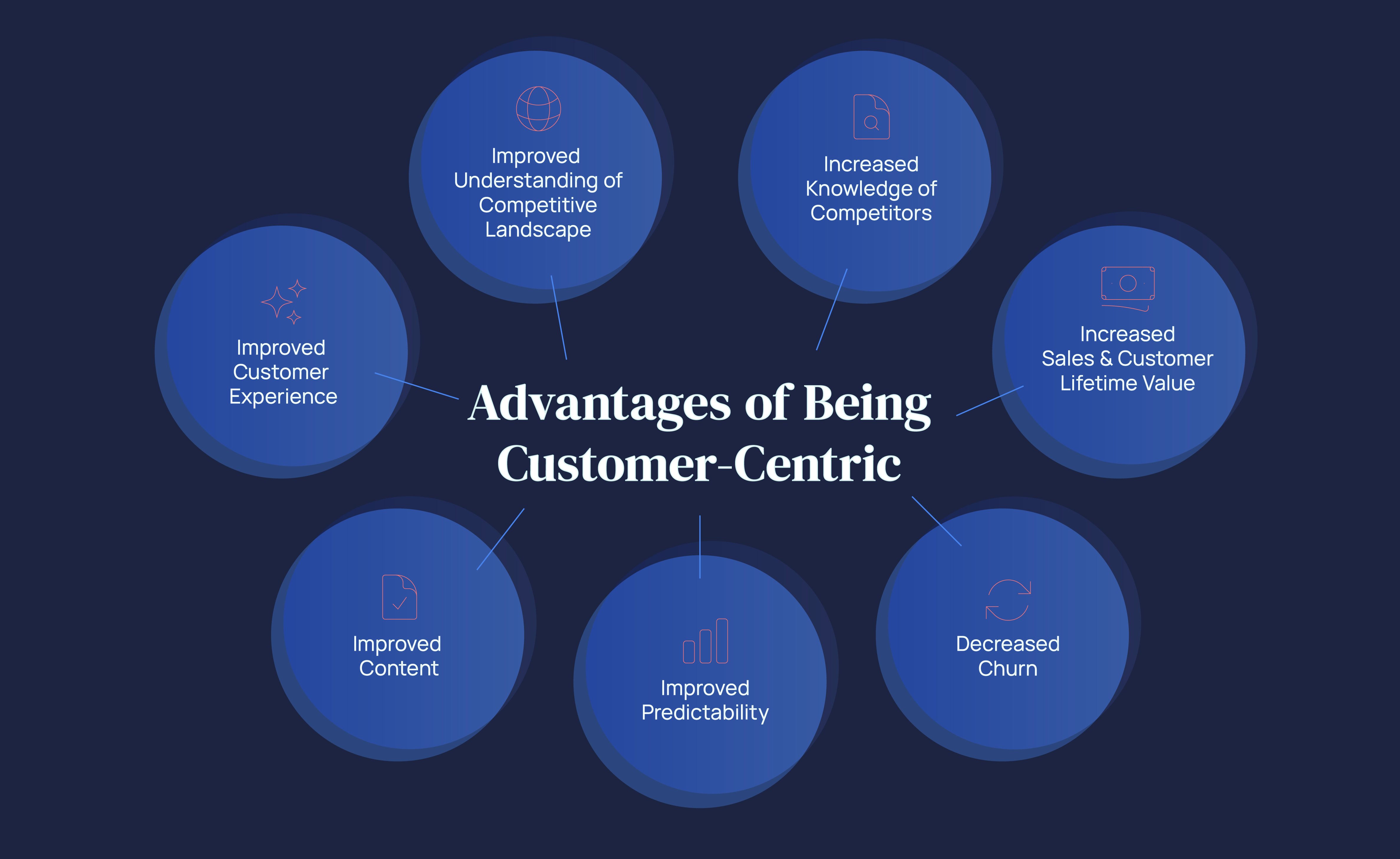 results of having a customer centric approach and how important it is to know your consumer's needs