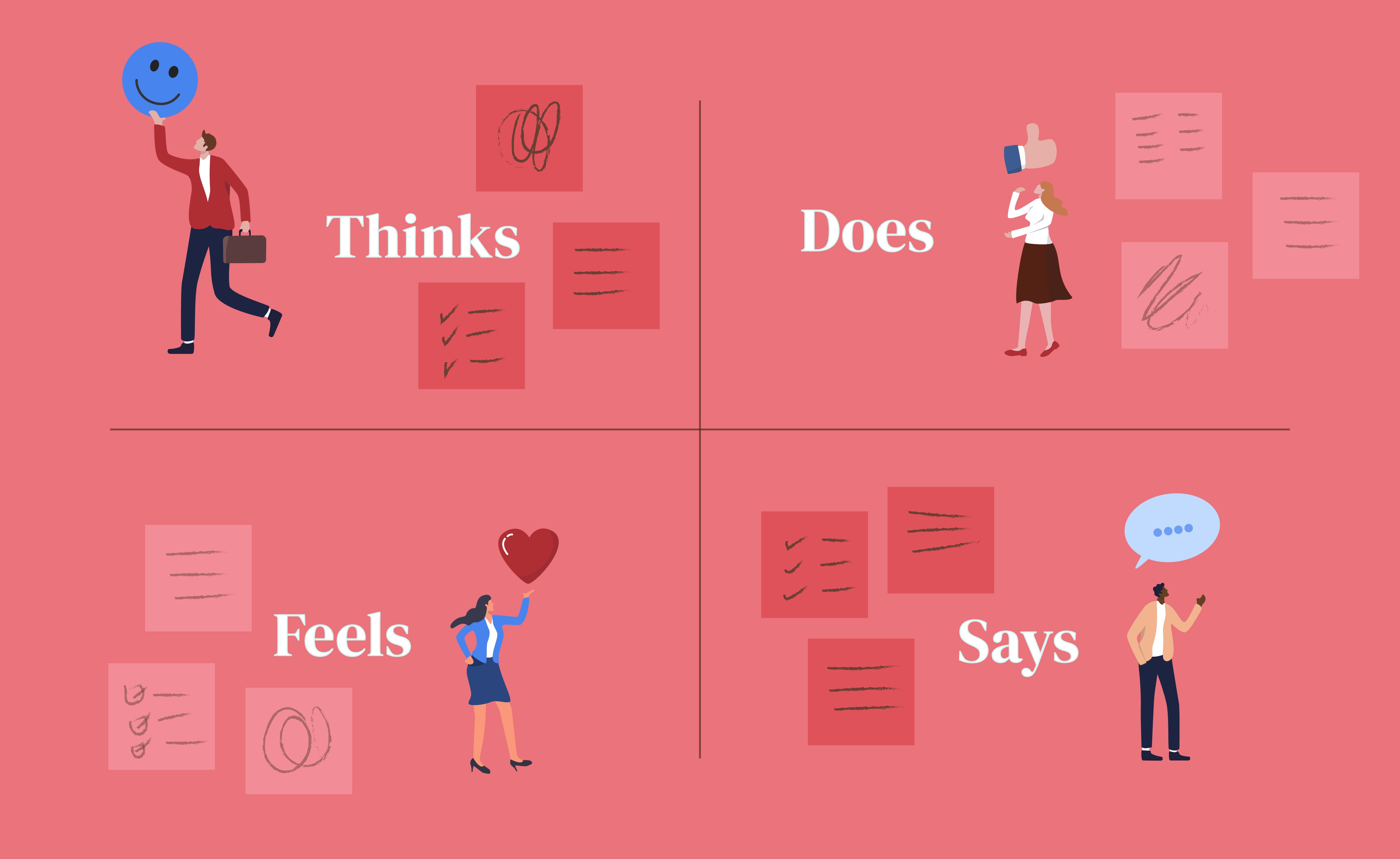 most companies will keep in mind how their customer thinks, what they do, how the feel, and what they say