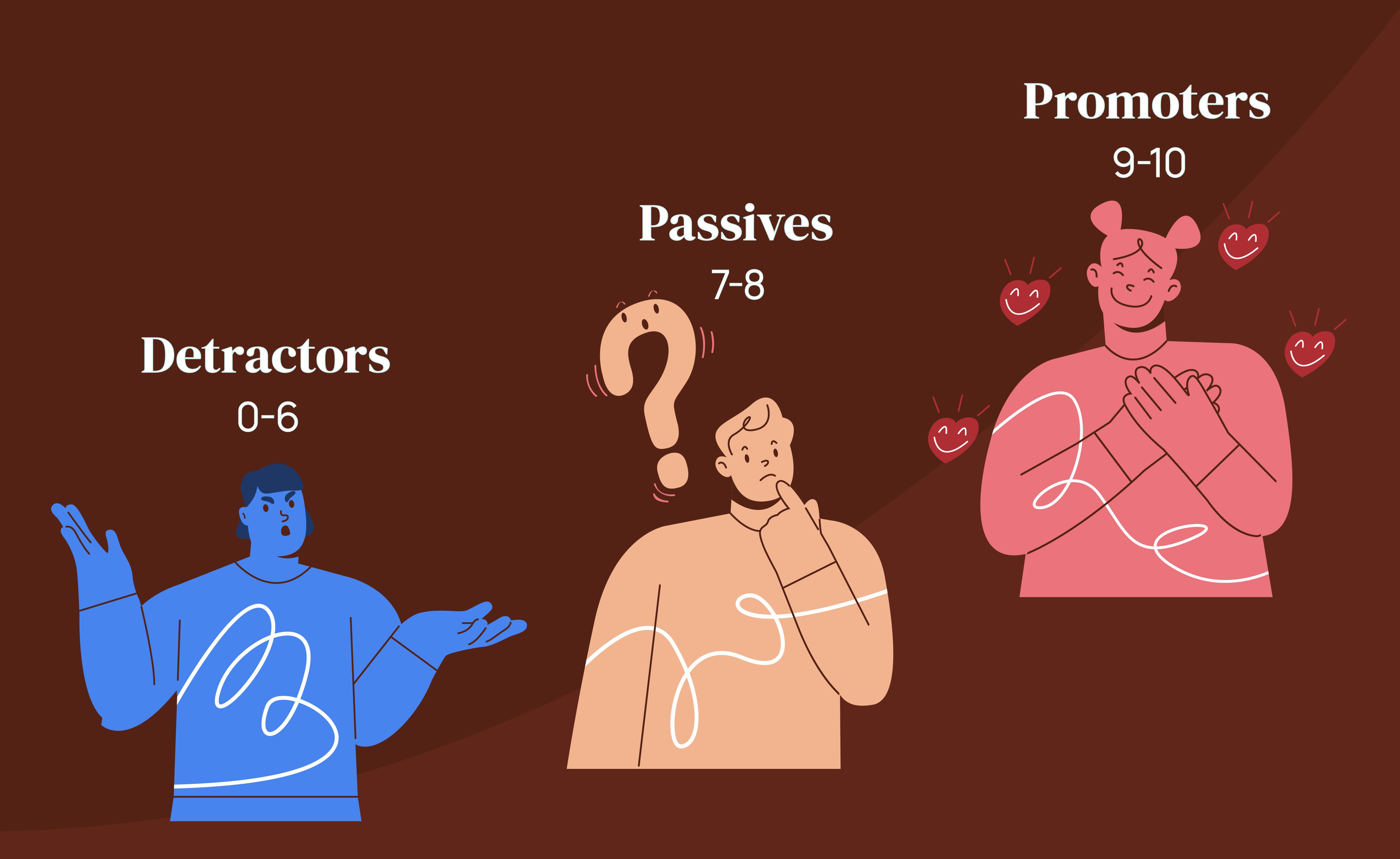 one blue man is a detractor, a neutral color person is a passive, and a red with with hearts around person is a promoter