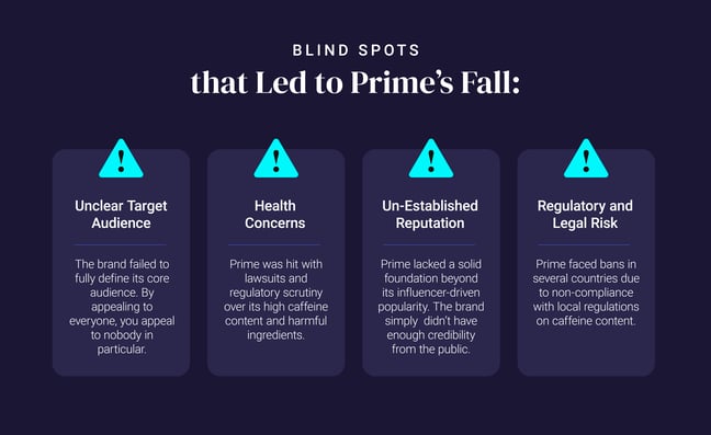 4 blind spots