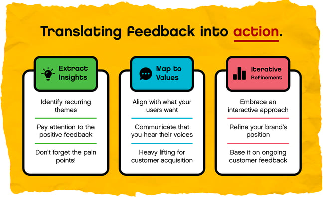 infographic on how to translate feedback into action