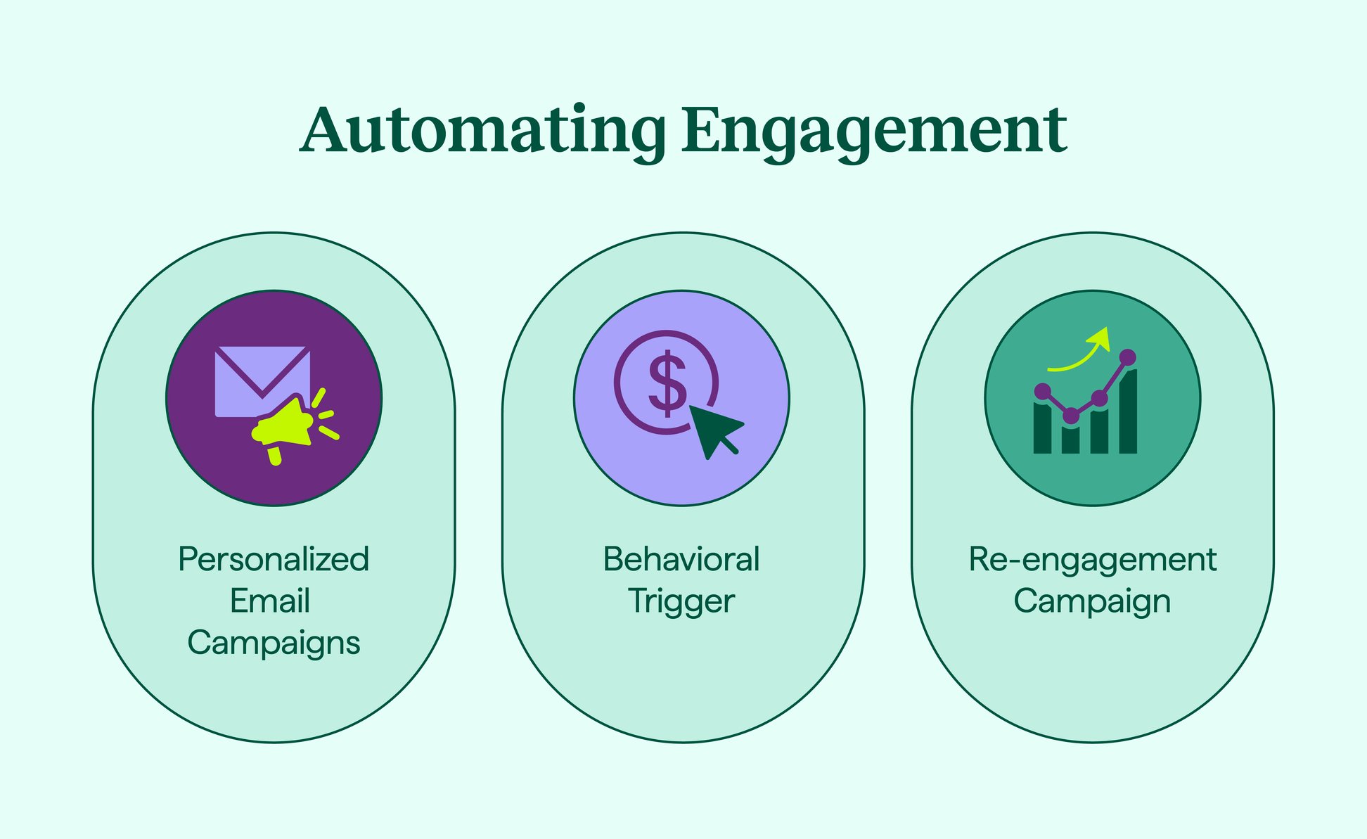 suggestions for automating engagement