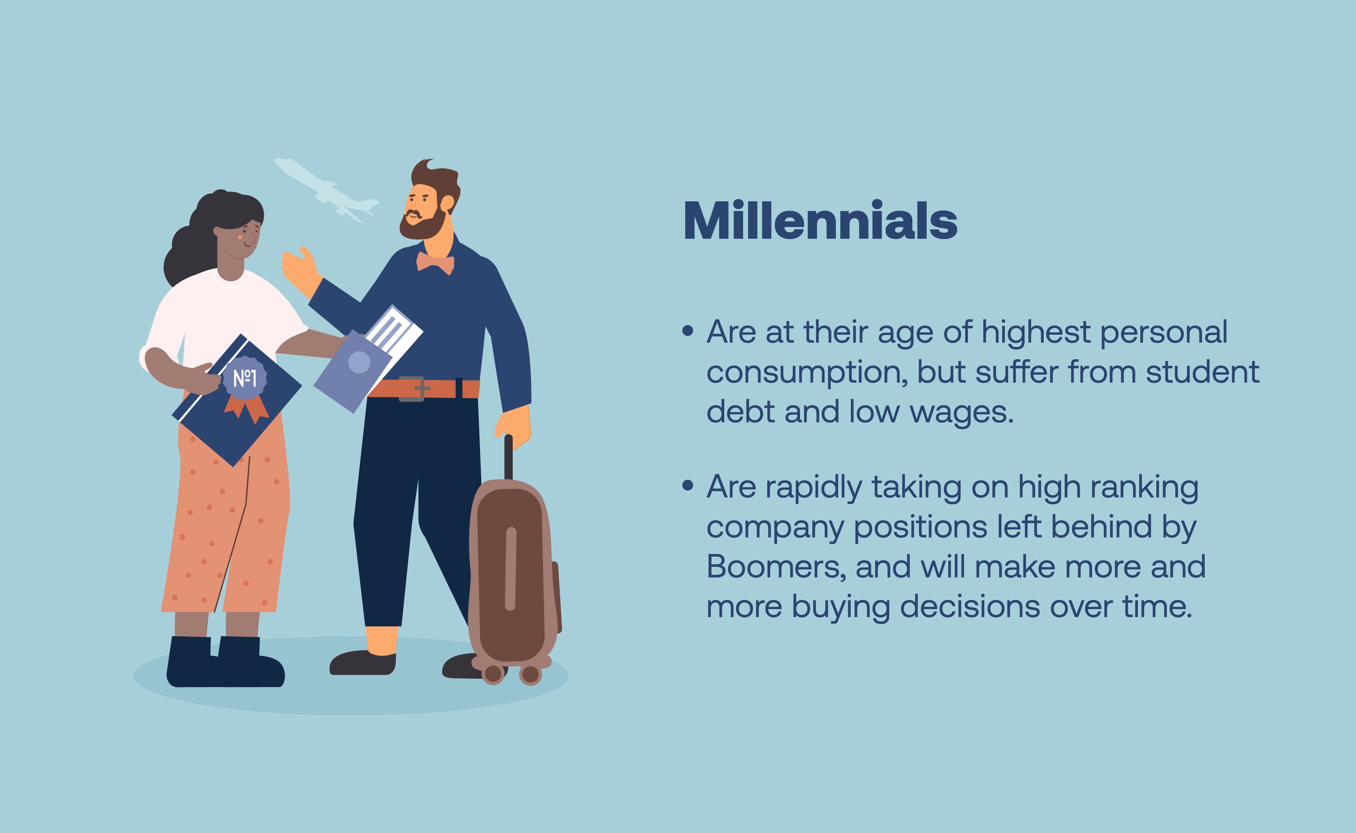 millennial generation at their highest personal consumption age