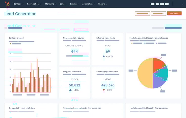 Screenshot of the HubSpot CMS Hub dashboard interface