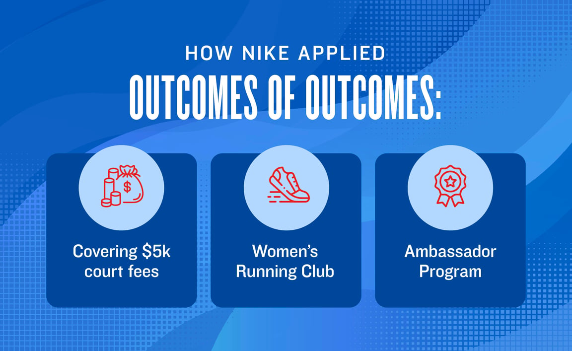 how nike applied the power of outcomes of outcomes