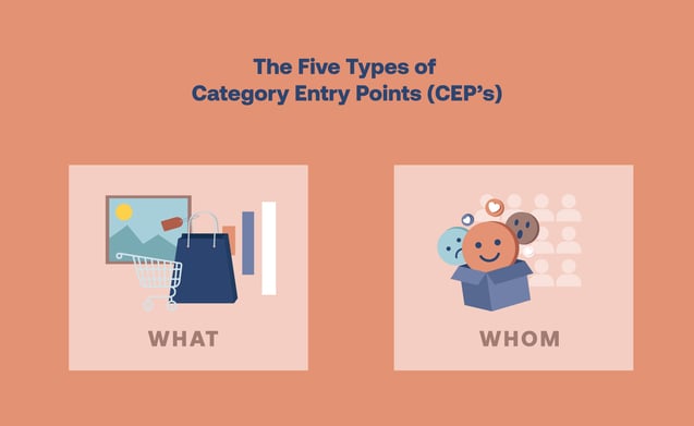 cateogry entry points created with what and with whom