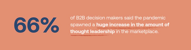 66% of decision makers had a huge increase in the amount of though leadership in the marketplace.