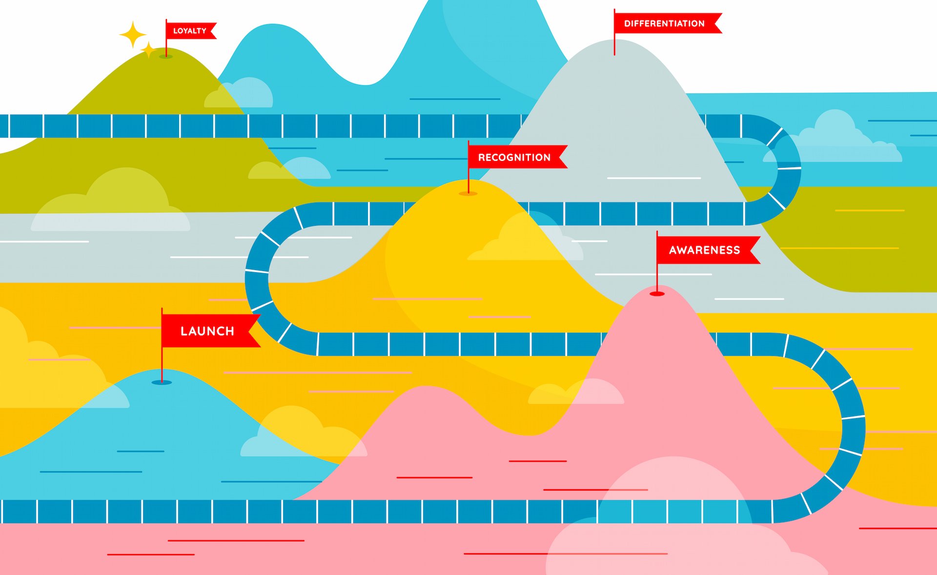 hills and a roadmap where each is stands for either loyalty, differentiation, recognition, awareness, and launch