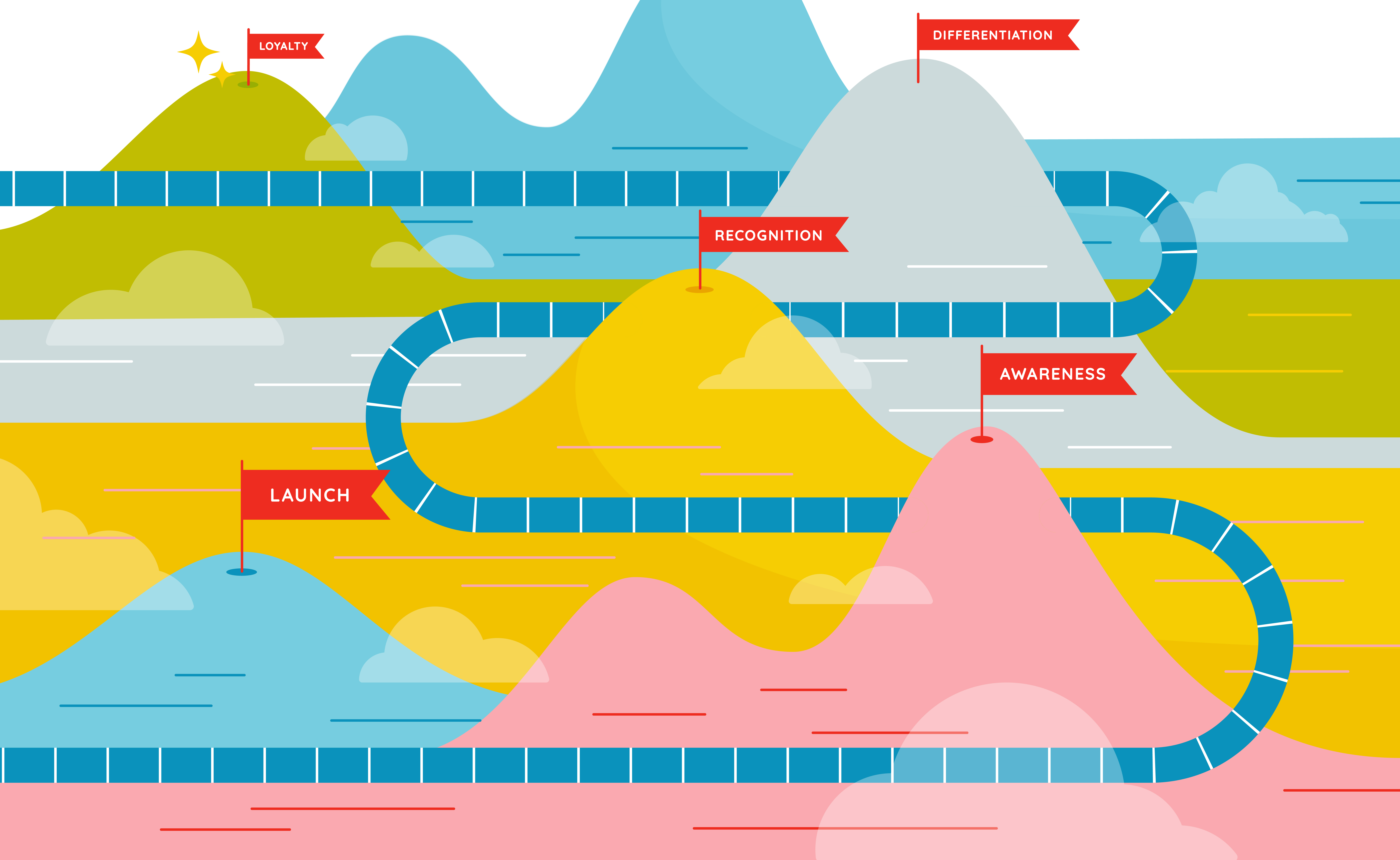 hills and a roadmap where each is stands for either loyalty, differentiation, recognition, awareness, and launch